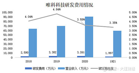 唯科科技:坚持创新研发,技术水平行业领先