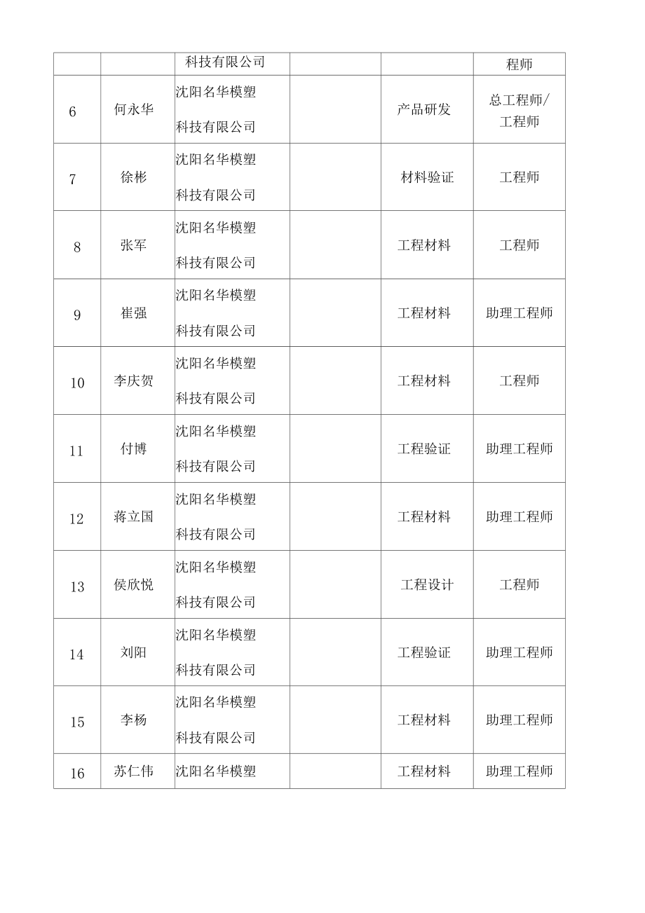 企业技术中心的组织机构及运行机制