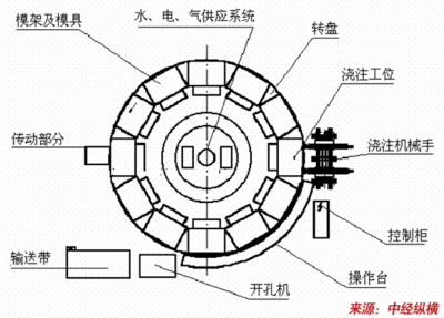 汽车头枕产品技术工艺流程应用与现状研发分析(汽车头枕项目市场投资(2018可研报告节选))