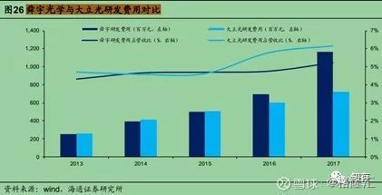 舜宇和手机产业链的思考
