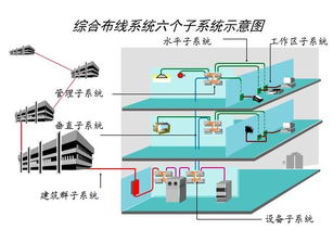综合布线有哪些特点 目前市场关注点是什么