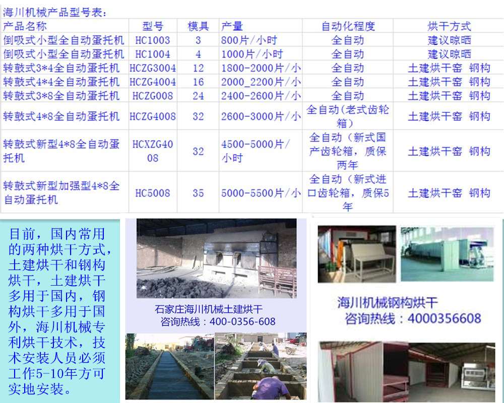 纸浆模塑设备研发和定制 国家支持的环保企业