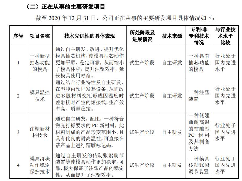 唯科模塑:加强模具设计制造水平 自主研发7项精密注塑核心技术