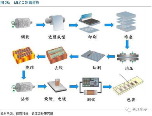 以小观大 被动器件系列深度一 涨价带来的景气