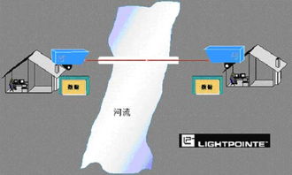 光学无线技术（FSO）延展光纤网络在模塑领域内的技术研发