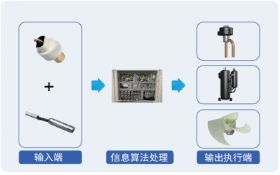 技术领先，产品至上 中烨空气能热泵核心技术优势与模塑领域技术研发