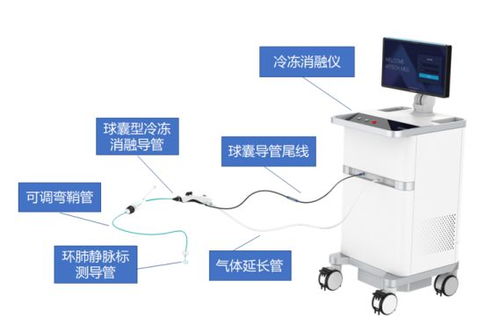 最新 5款创新器械获批上市